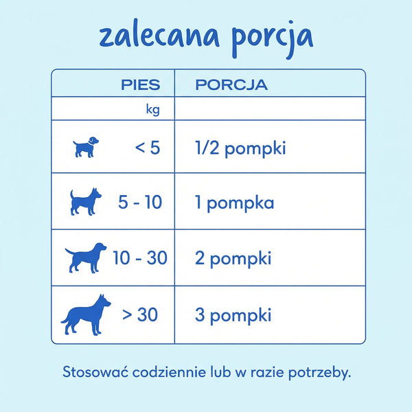 Pawmate Kolagen dla Psa