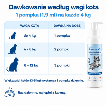 Dawkowanie Pawmate dla kota według wagi – 1 pompka 1,9 ml na każde 4 kg