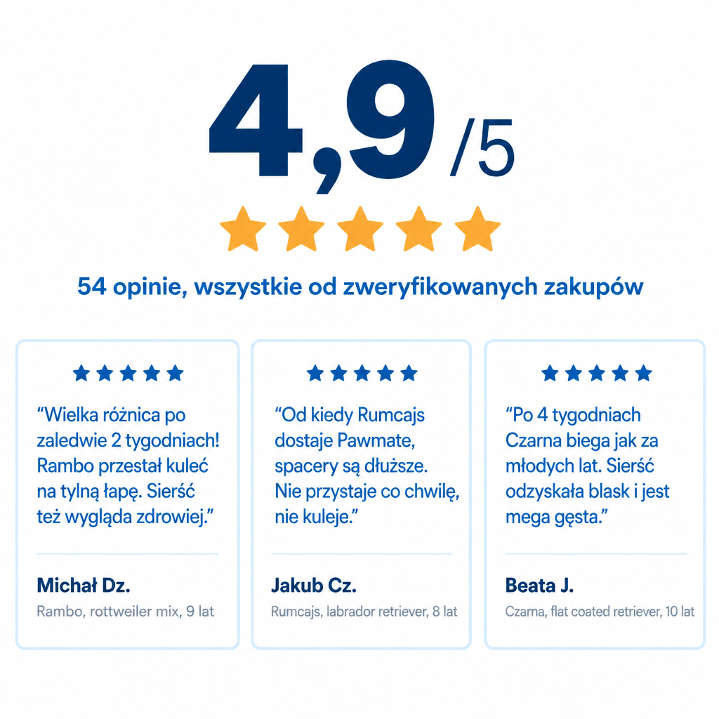 Opinie klientow Pawmate - ocena 4,9 na 5 z 54 zweryfikowanych opinii
